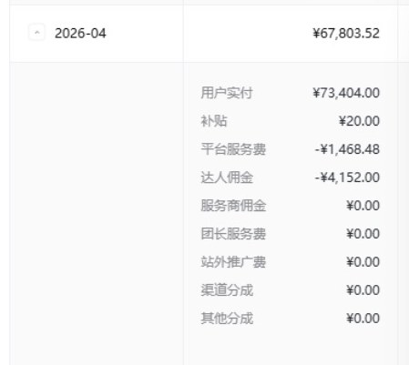 2026年4月单月销售额 67803.52 元